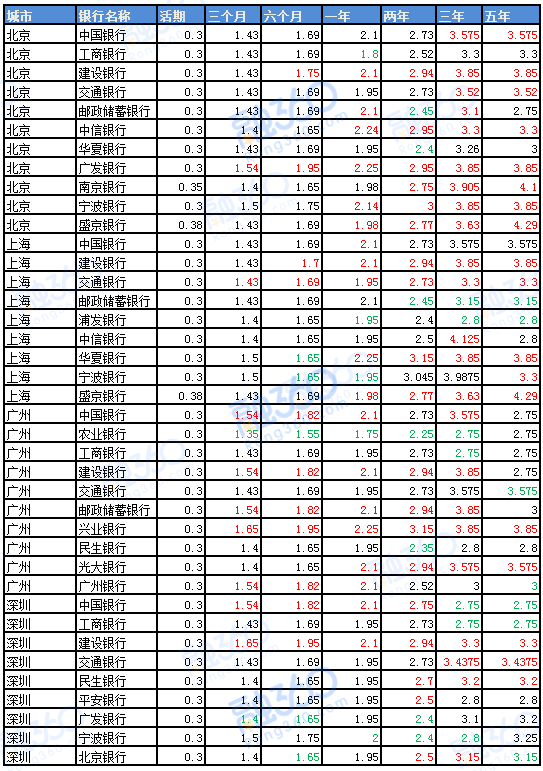 数字人克隆 第110页