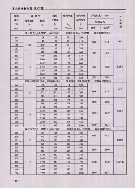 膨胀节最新标准及其应用前景展望