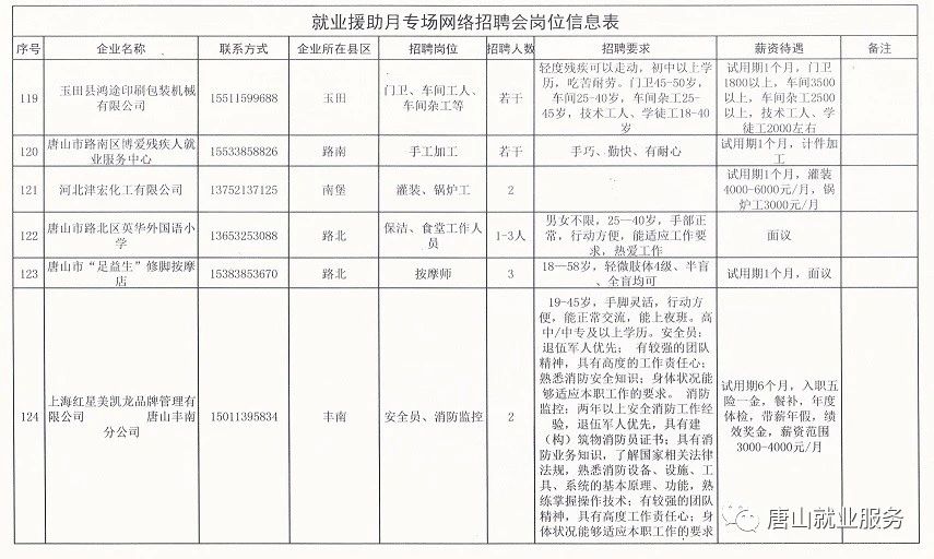 曲阳县招聘动态更新与职业机会深度探索