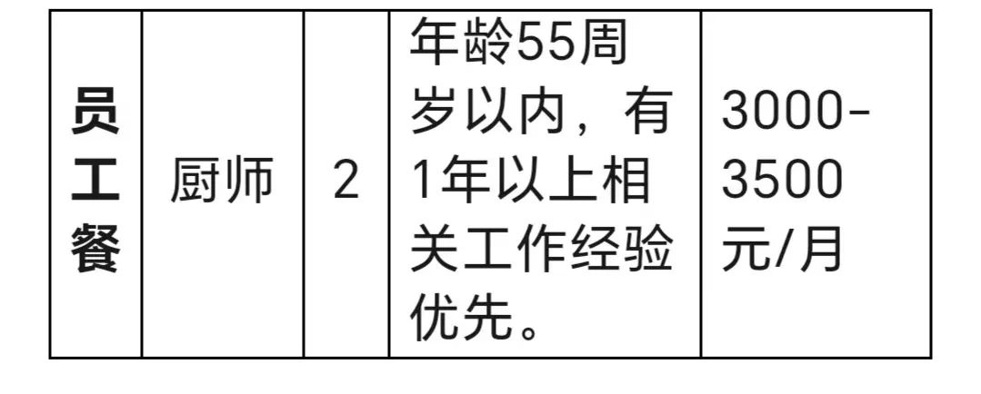 费县最新招聘信息汇总