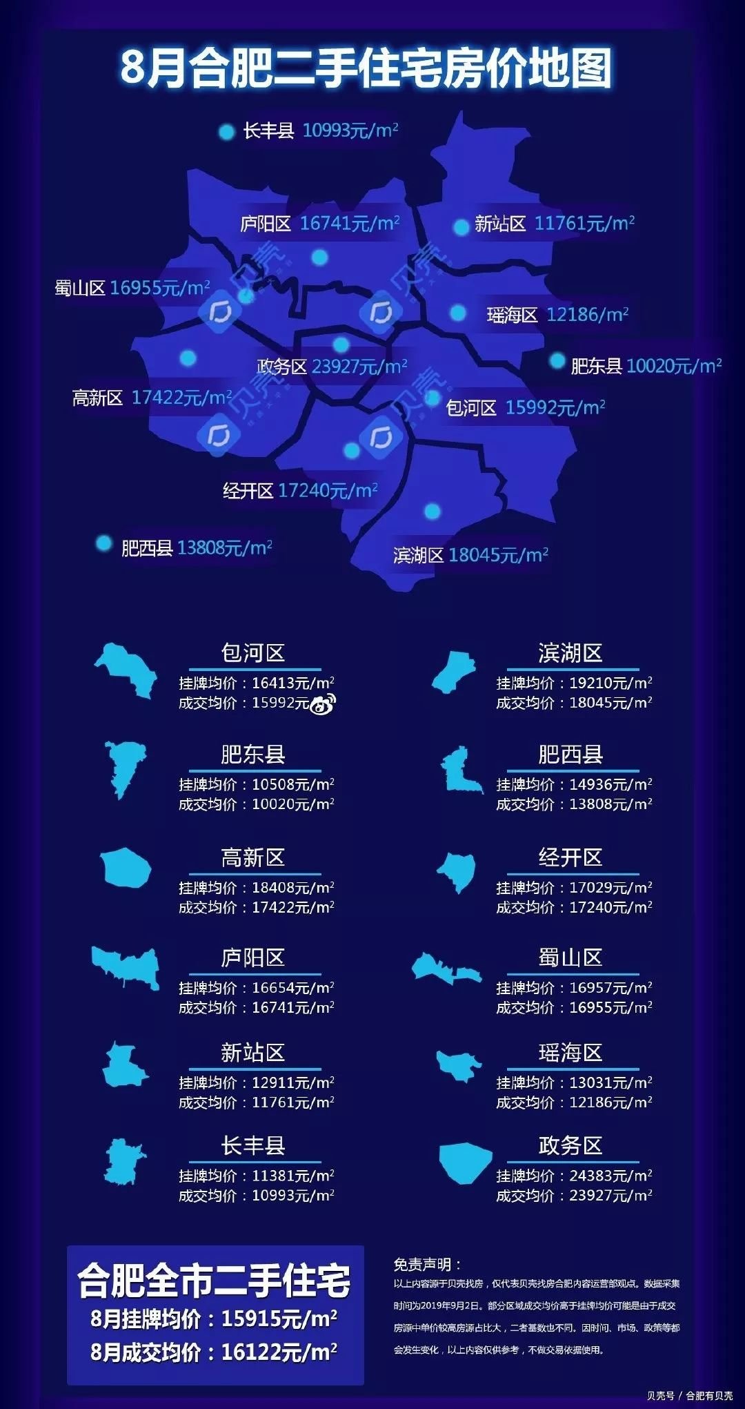 合肥最新房价信息解读，市场走势分析与购房指南