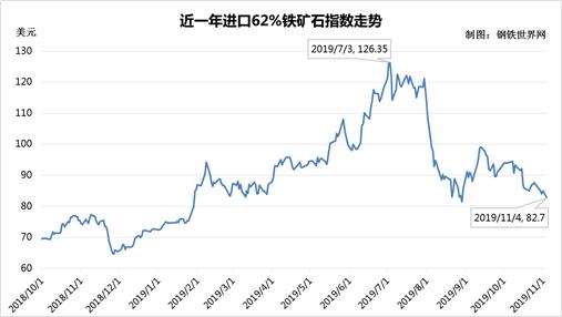 国内铁矿石最新消息概览