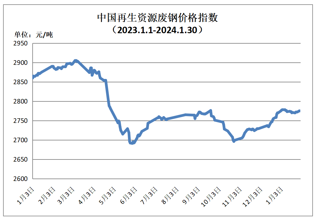 河北费铁价格最新行情解析