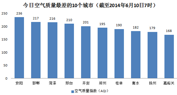 全国污染城市最新排名，现状、成因与应对策略