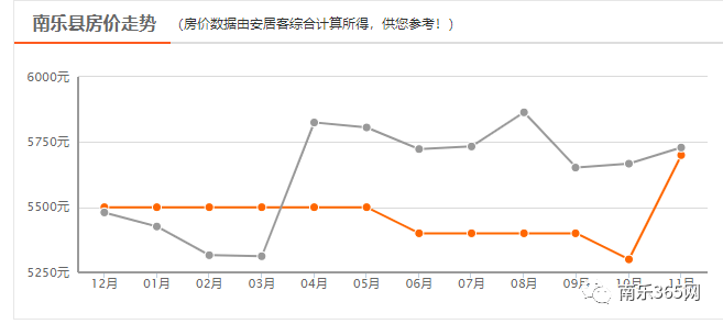 南乐最新房价动态及市场走势，购房指南与趋势分析