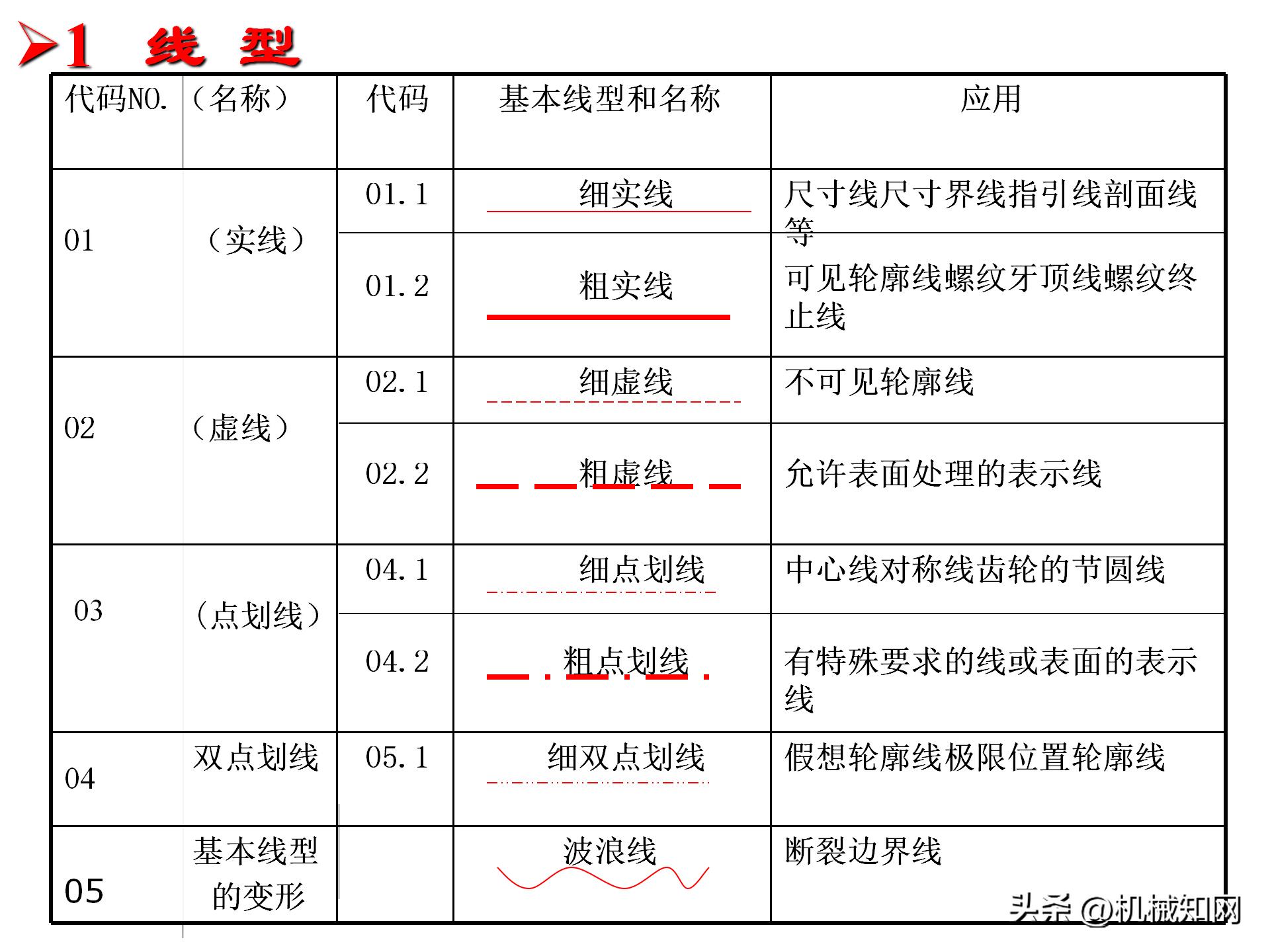 机械制图下载，工程师高效工作的必备利器