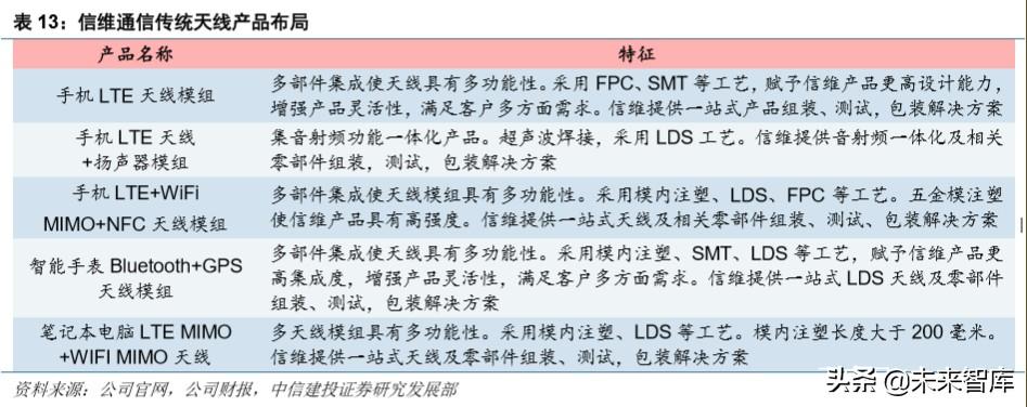 信维通信最新消息综述，全面解读发展动态与前景分析