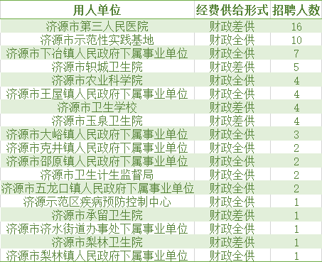 济源论坛最新招聘信息揭晓，影响广泛关注