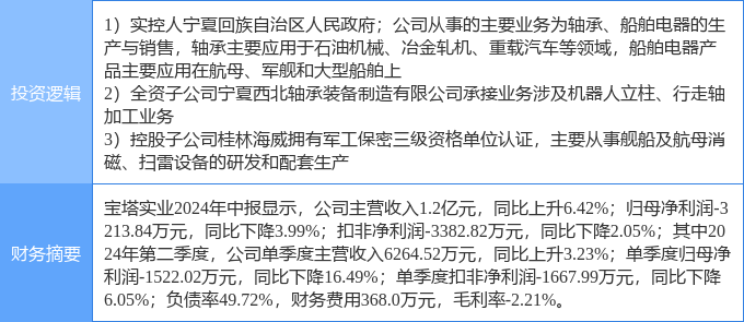 宝塔实业最新消息全面解读