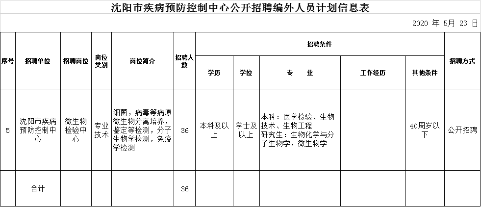 汪清县防疫检疫站最新招聘启事及职位概述