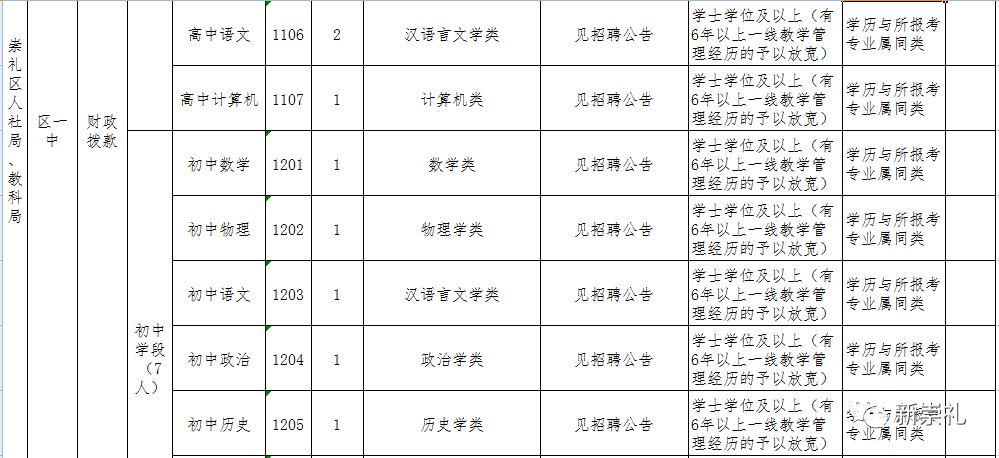 崇礼县文化局最新招聘信息与招聘动态概览