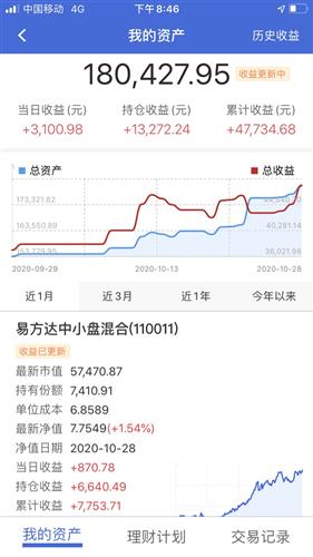 005827基金今日最新净值查询报告