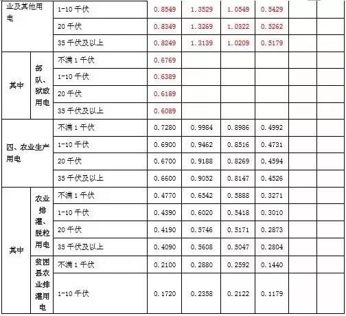 最新电价表公布及其对社会经济影响分析