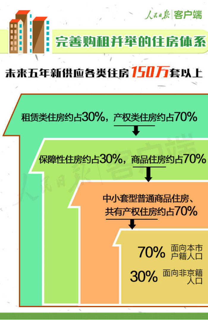 北京重塑城市秩序，引领未来发展方向的新规定出炉