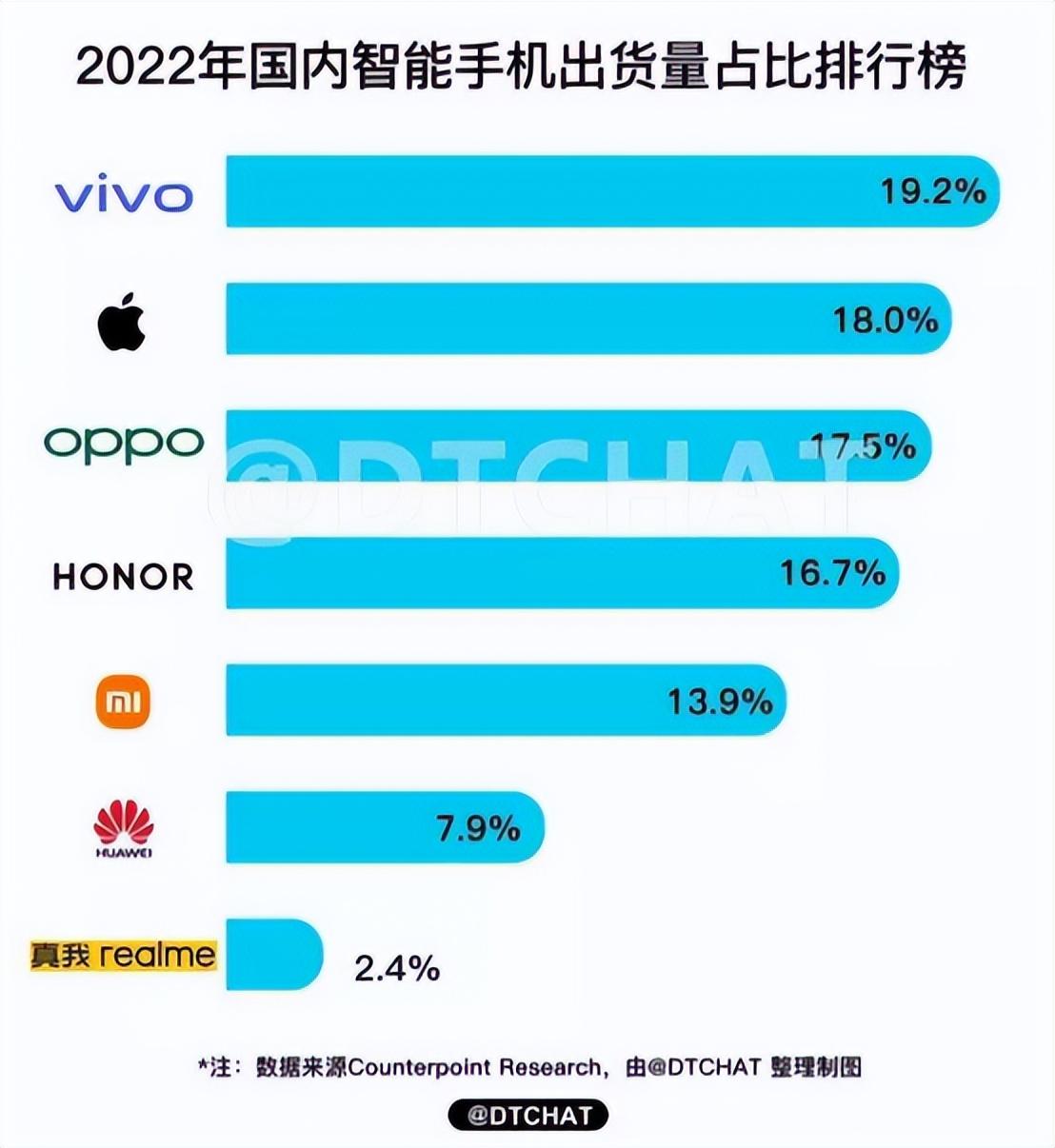 国产手机最新排行榜，群雄争霸，谁将成为领头羊？