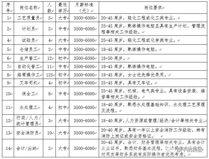 印染厂最新招聘启事发布