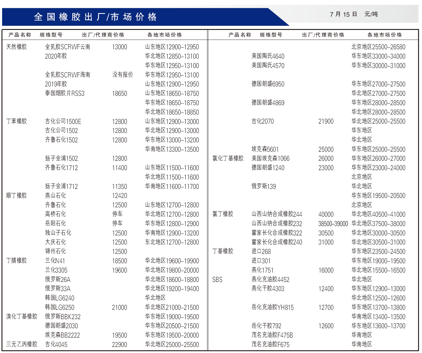 橡胶最新价格动态与全球市场的联动效应分析