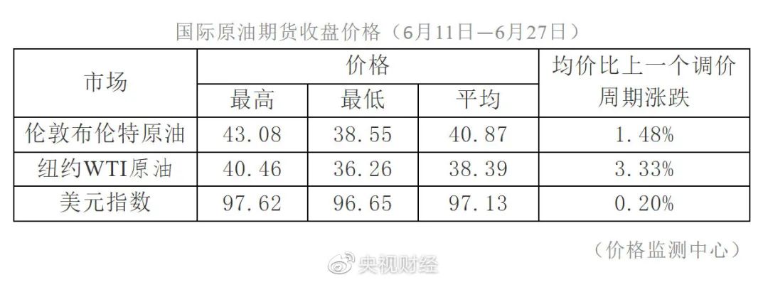 油价调整最新动态，市场走势分析与预测（今晚24时更新）