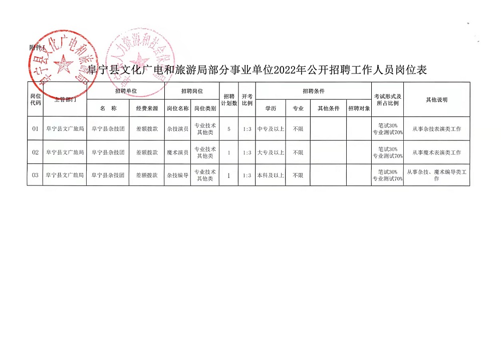 湘乡市文化局招聘信息与细节详解