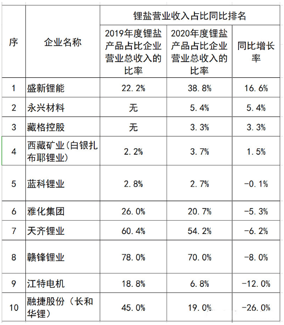 最新上市公司，崛起与挑战并存