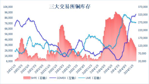 国际铜价最新动态，市场走势分析与未来展望