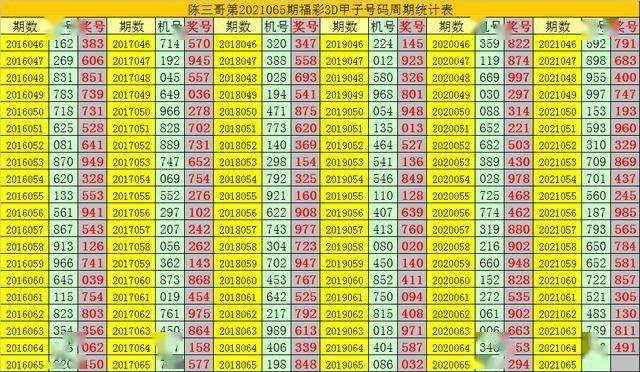 揭秘最新最精准的3D号码预测技术揭秘真相