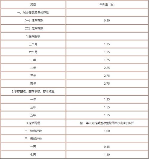 最新活期利率变动，对金融市场与个人财务的深度影响分析