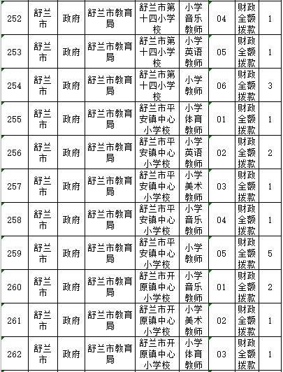 舒兰市防疫检疫站最新招聘信息与动态更新