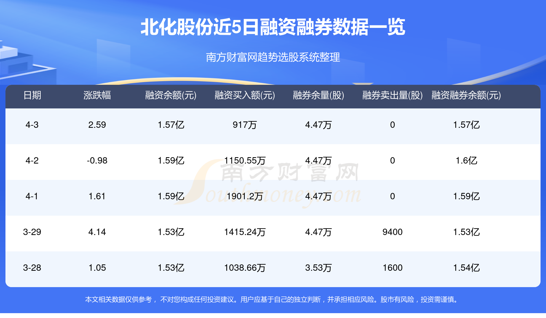 北化股份最新消息全面解读与分析