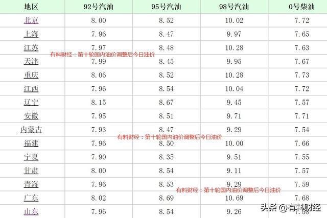 大连今日油价更新，市场走势及影响因素深度解析