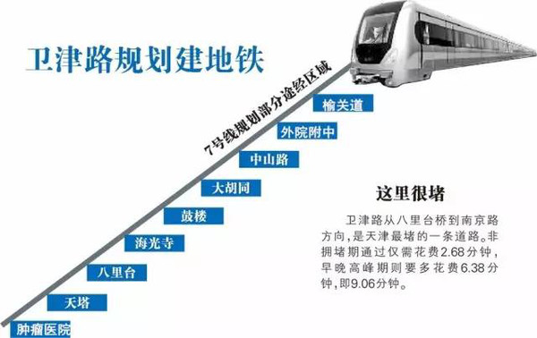 天津地铁7号线进展顺利，未来值得期待，最新消息揭秘