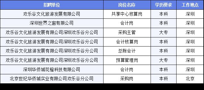 金明区文化局最新招聘信息与招聘动态全面解析