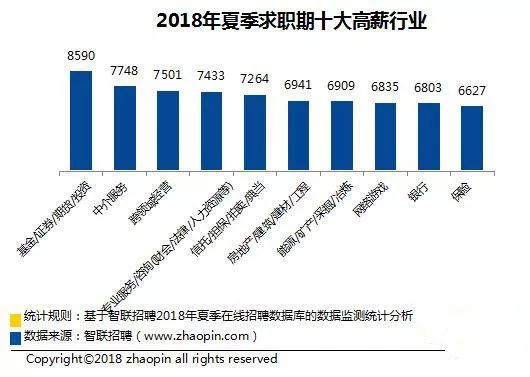 最新行业趋势，探索与创新的前沿发展