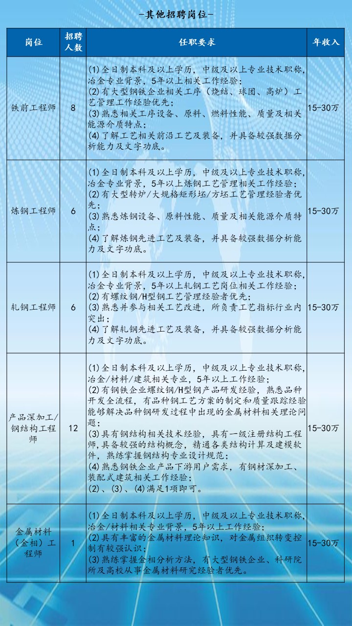 抚顺市质量技术监督局最新招聘信息概览