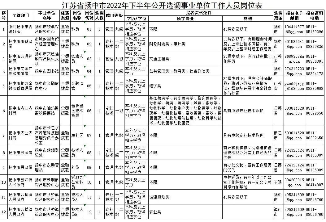 镇江市法制办公室最新招聘启事