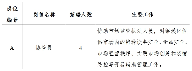 南乐县应急管理局最新招聘信息概览