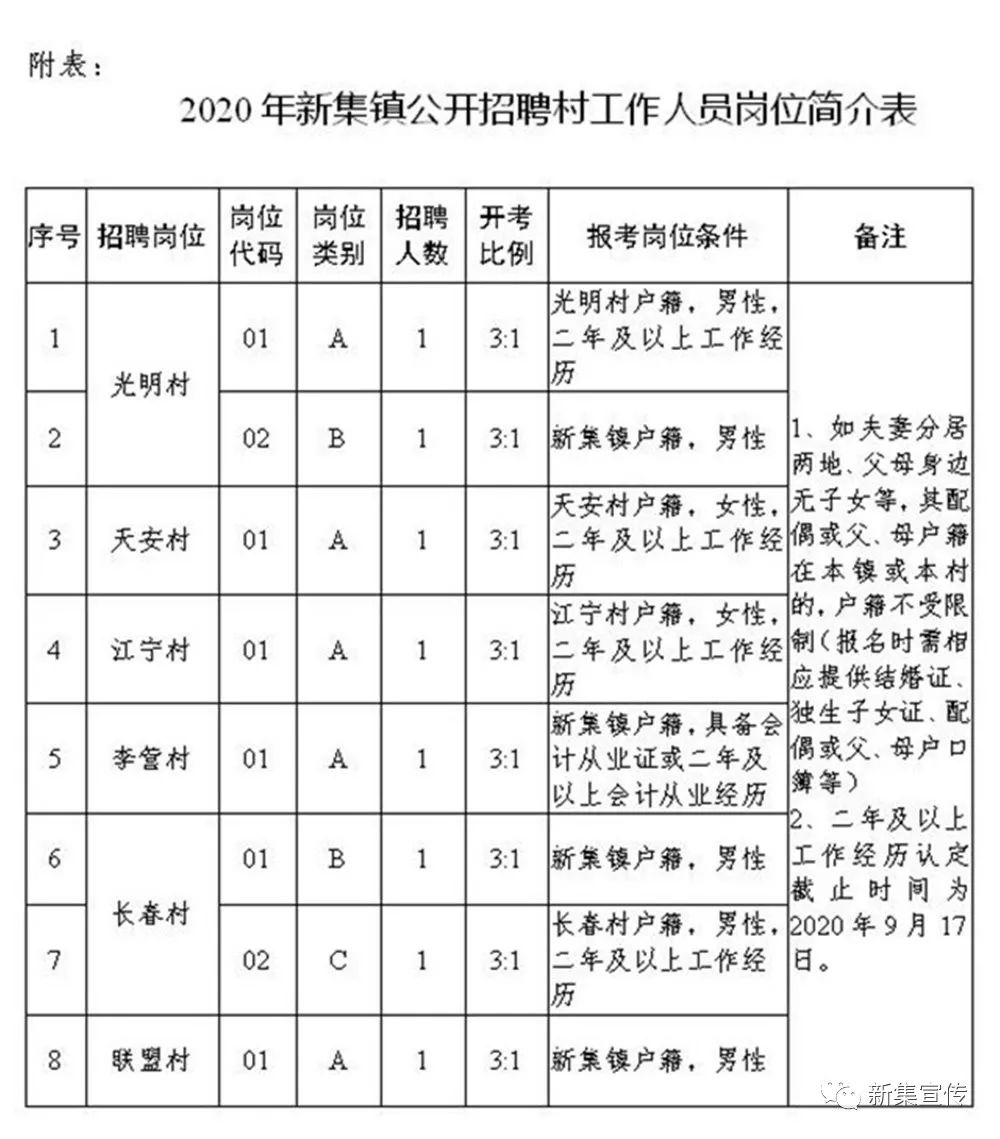 虎头村委会最新招聘信息全面解析