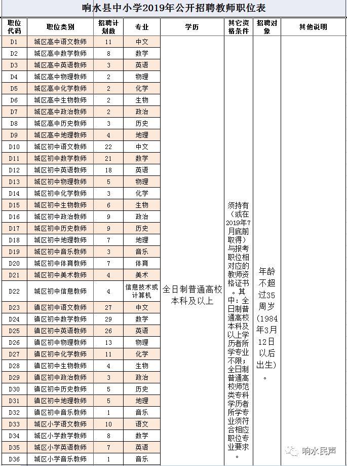 响水乡最新招聘信息汇总