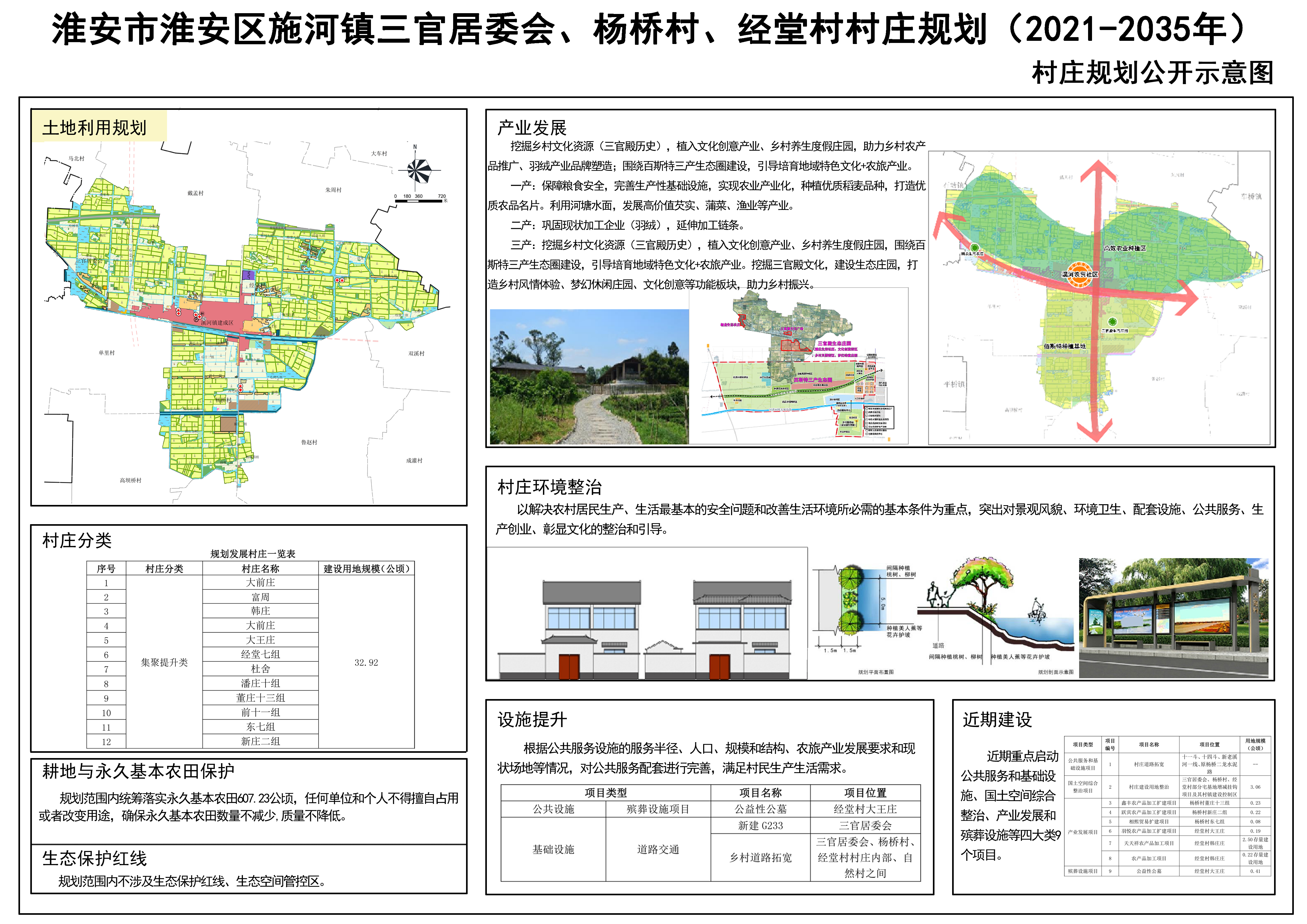 赵坡村民委员会最新发展规划概览