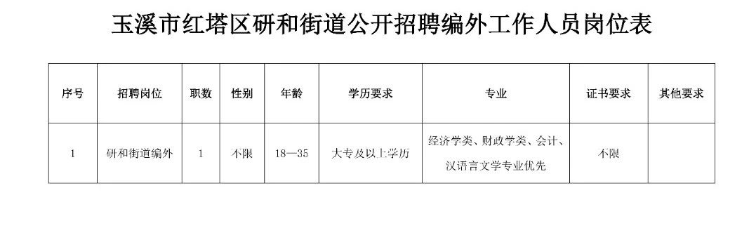 王家镇社区最新招聘信息全面解析