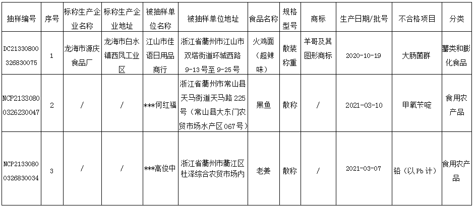 衢州市安全生产监督管理局最新项目，推动城市安全生产迈向新台阶