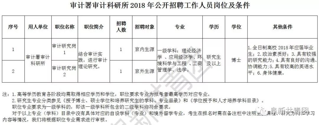 和顺县审计局最新招聘信息详解