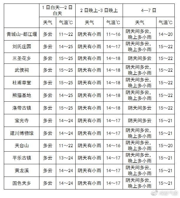 高墙村委会天气预报，便利与安心的生活指南