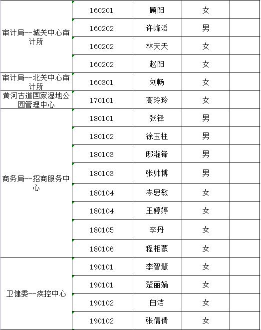 民权县人民政府办公室最新招聘启事